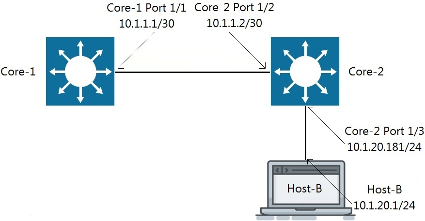 HPE6-A72 Testing Engine