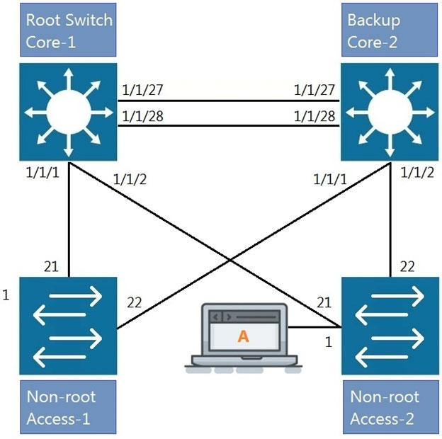 HPE6-A72テストサンプル問題