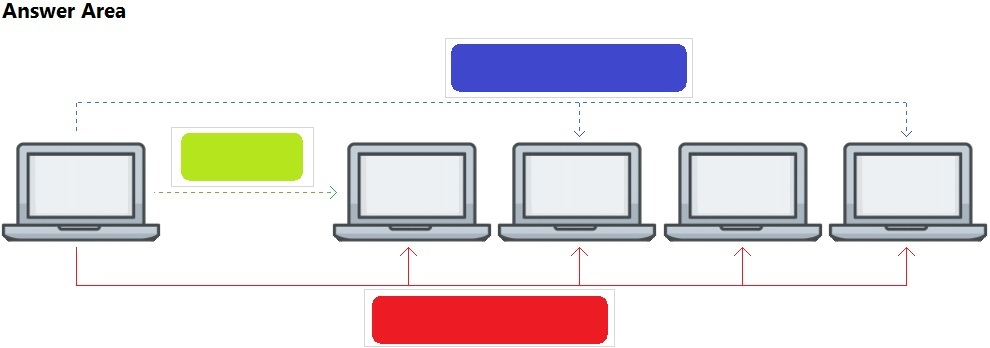 HPE6-A72 Zertifikatsfragen