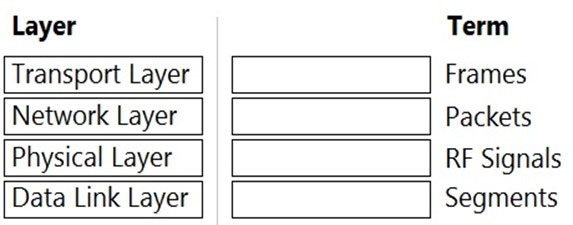 Latest HPE6-A72 Exam Test