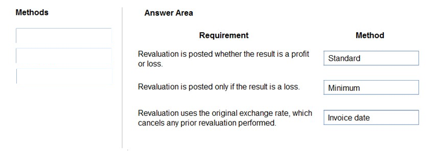 MB-310 Valid Exam Forum