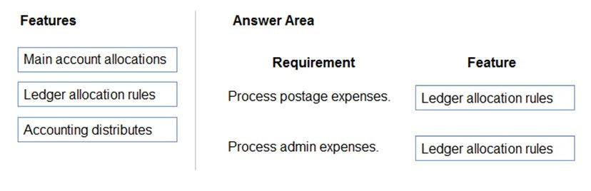 MB-310 Authorized Exam Dumps