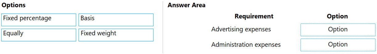 Exam MB-310 Topic