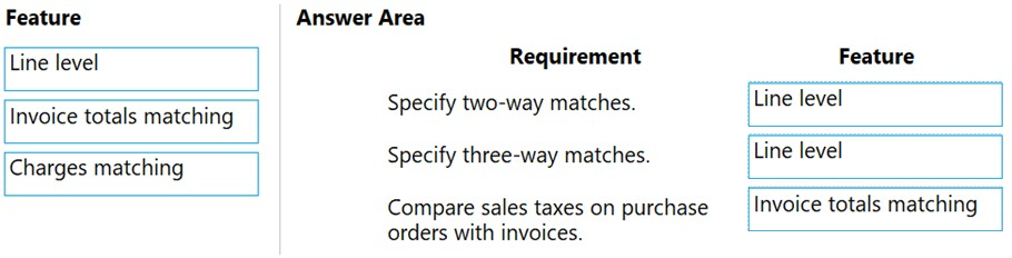 MB-310 Exam – Free Actual Q&As, Page 21 | ExamTopics