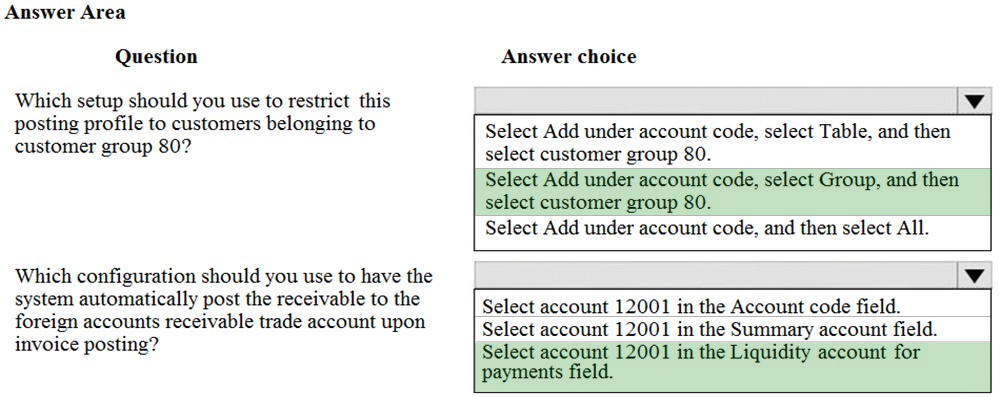 Latest MB-310 Exam Objectives