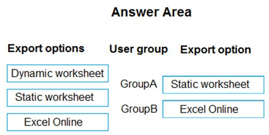 MB-910 Exam Question