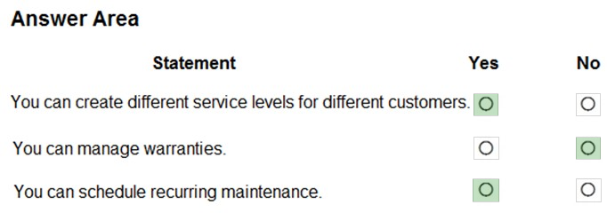 Exam MB-910 Objectives