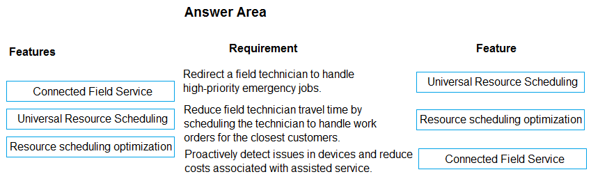 MB-910 Latest Exam Question