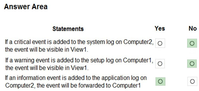 New MD-100 Test Question