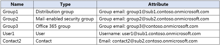 Valid MS-100 Exam Sample