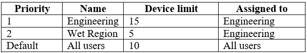 MS-101 Exam – Free Actual Q&As, Page 6 | ExamTopics