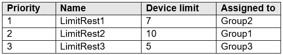 MS-101 Reliable Exam Cost