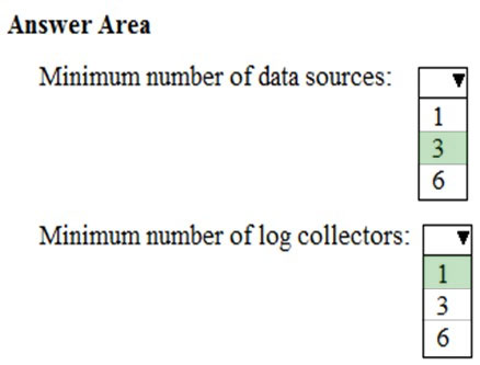 MS-101 Testdump