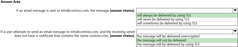 Exam MS-203 topic 2 question 12 discussion - ExamTopics