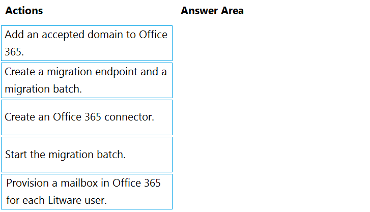 Practice MS-203 Tests