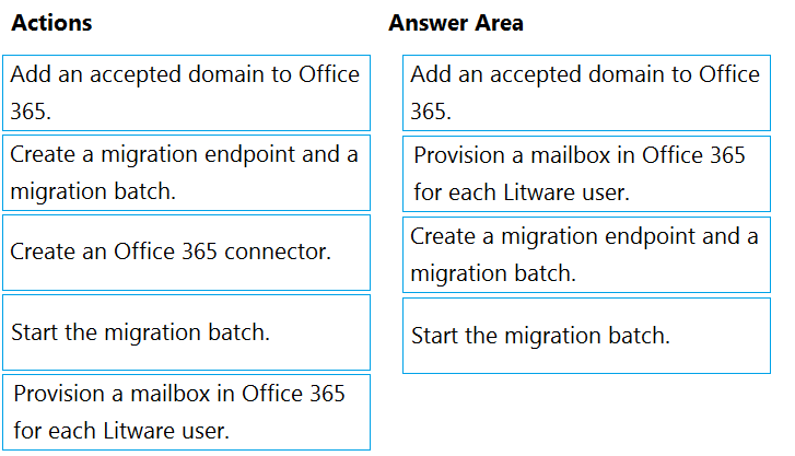 Visual MS-203 Cert Test