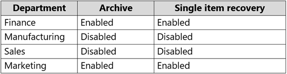 MS-203 Original Questions