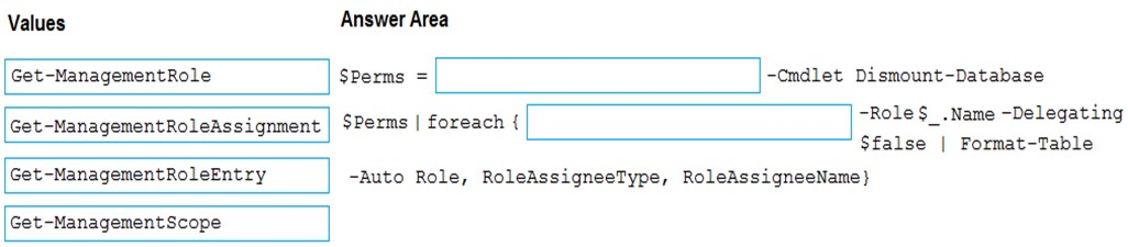 Reliable MS-203 Dumps Questions