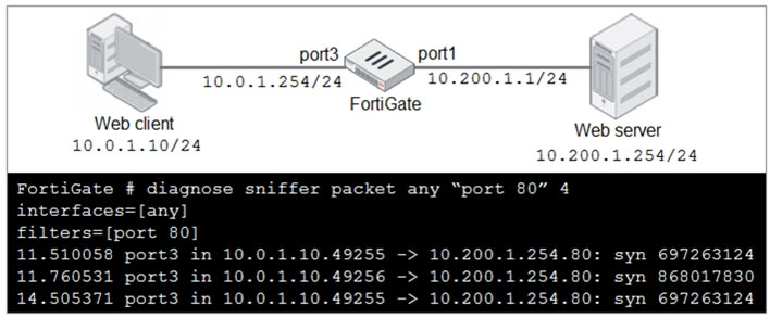 NSE4_FGT-7.2 Schulungsangebot