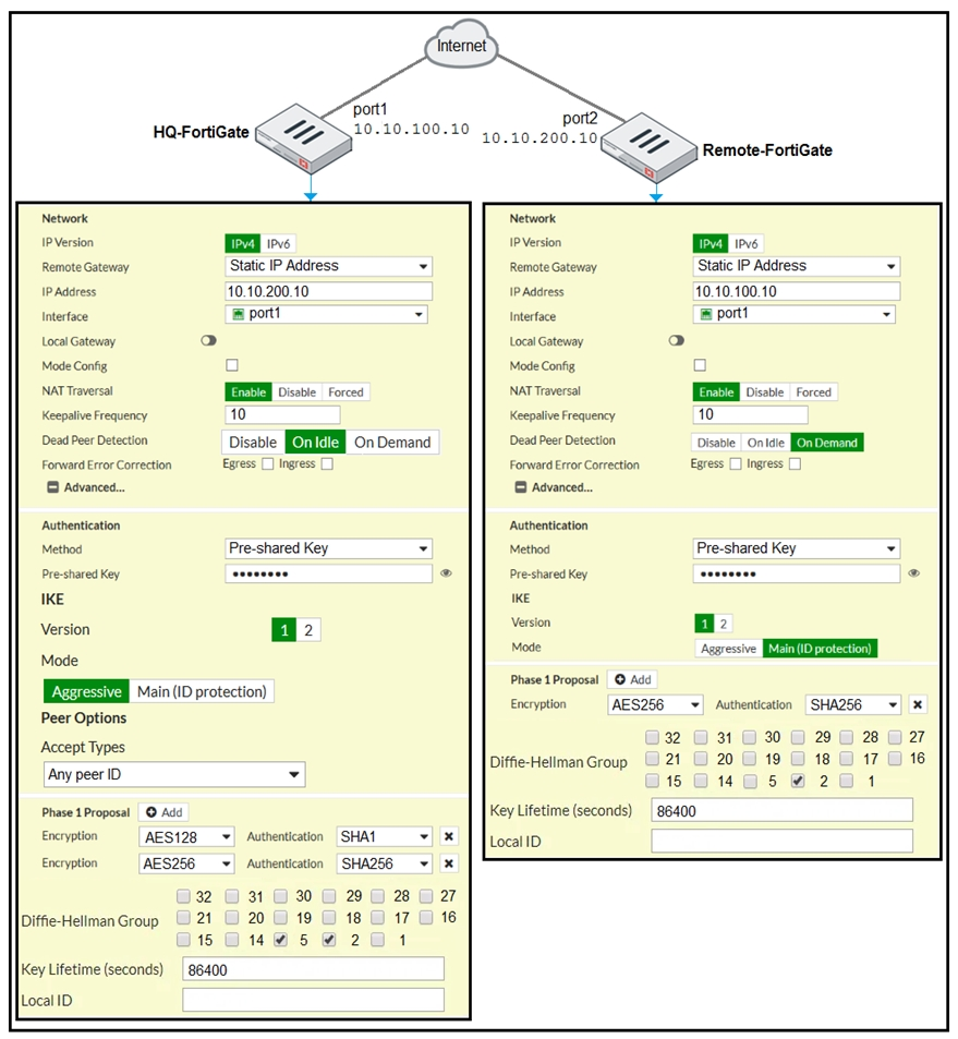 Valid Dumps NSE4_FGT-7.2 Pdf