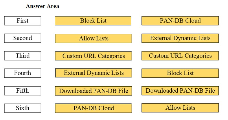 Reliable PCSAE Guide Files