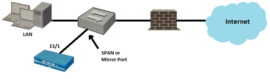 PCNSA Certification Dump