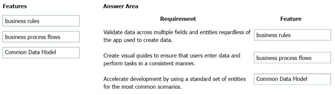 PL-900 Relevant Questions