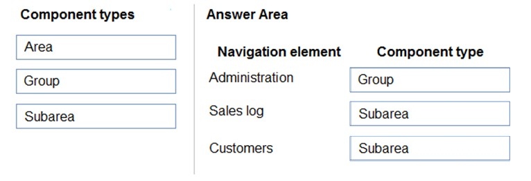 PL-900 100% Exam Coverage