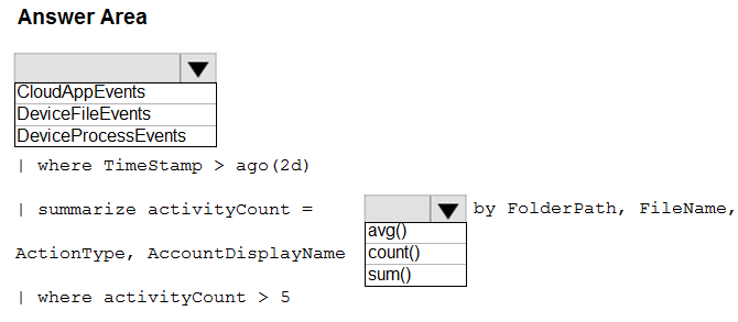 Sample SC-200 Test Online