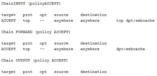 XK0-004 Exam Dumps.zip