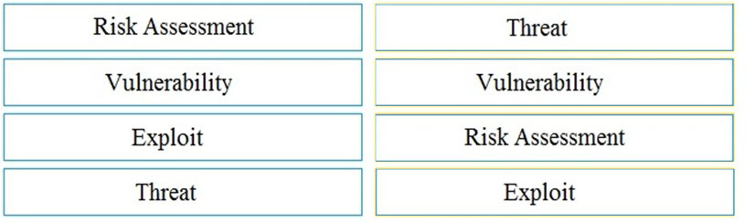 200-201 Real Exam Answers