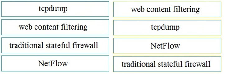 200-201 Certification Test Questions