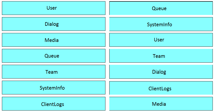 200-901 Exam – Free Actual Q&As, Page 1 | ExamTopics