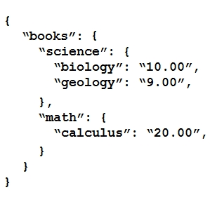 Valid 200-901 Test Syllabus