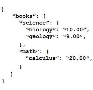 200-901 Simulation Questions