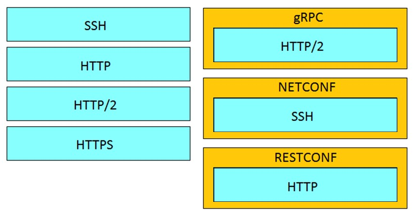 Pass 200-901 Test Guide