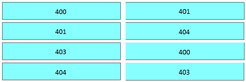 200-901 Reliable Cram Materials