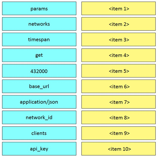 200-901 Exam Fragen