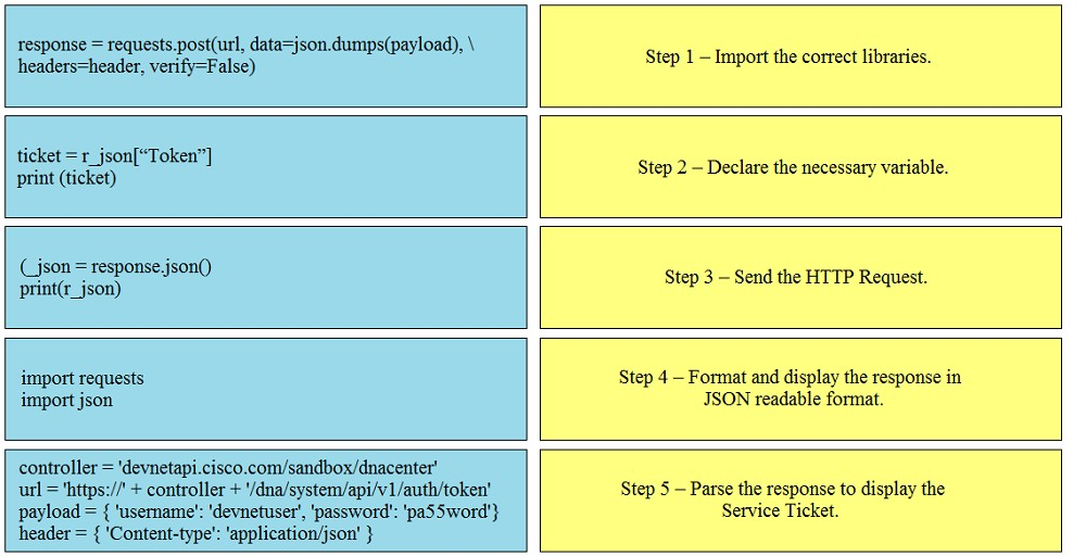 Exam 200-901 Braindumps