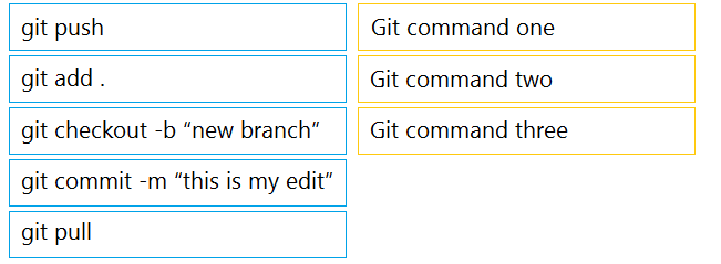 200-901 Testking Learning Materials