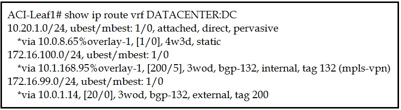 Exam 350-601 Overview