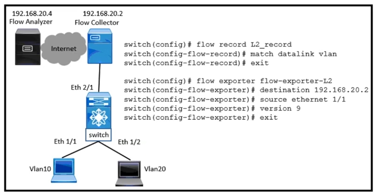 350-601 Reliable Test Simulator