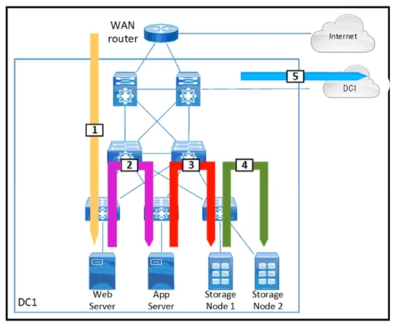 350-601 Vce Files