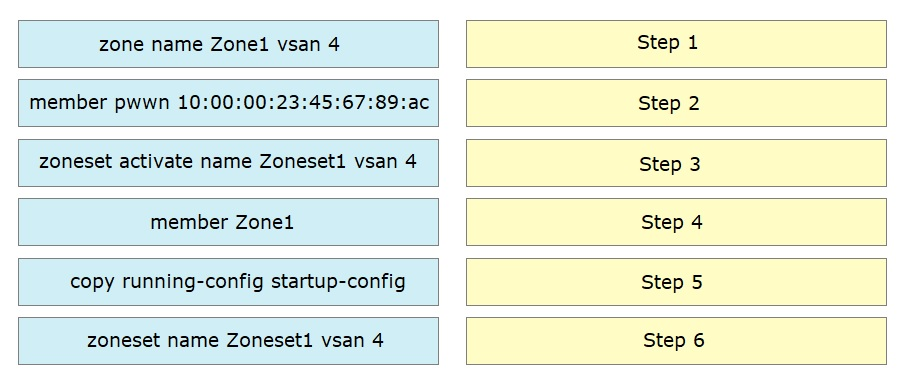 Standard 350-601 Answers