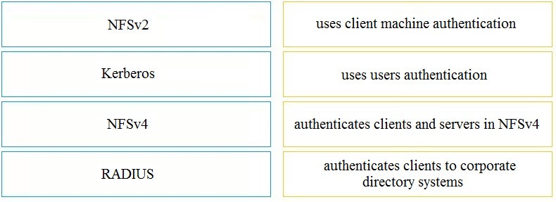 Exam 350-601 Simulations