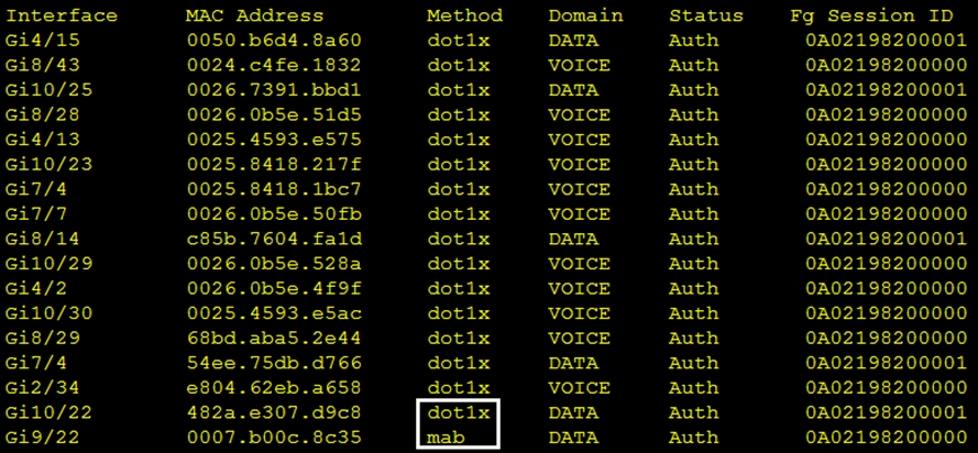 Valid 350-701 Test Registration