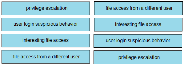 350-701 Exam – Free Actual Q&As, Page 24 | ExamTopics