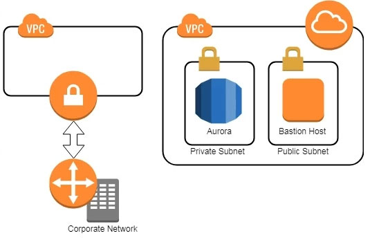 AWS-Certified-Database-Specialty Passing Score