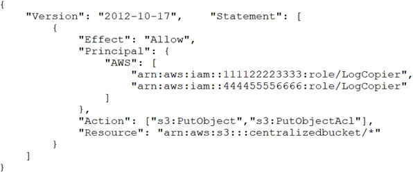 AWS-Security-Specialty Certification Cost