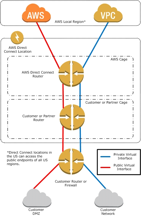 Exam AWS Certified Solutions Architect - Professional Topic 1 Question ...